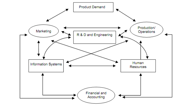 1576_Production and the Functional Units of a Firm.png